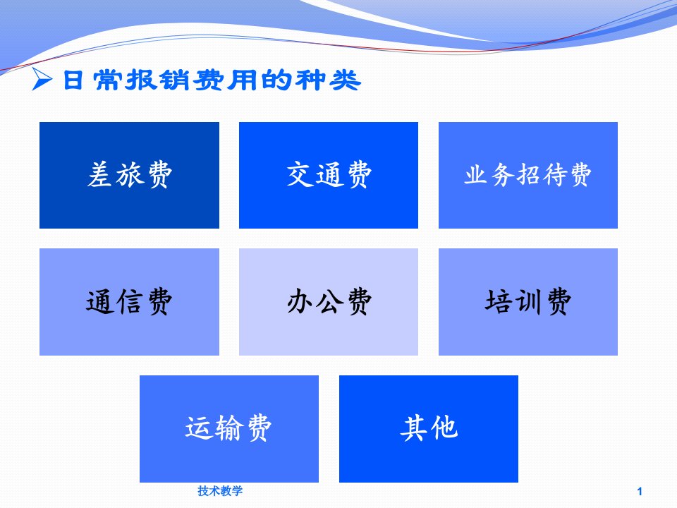 费用报销单填写规范及审批流程行业相关