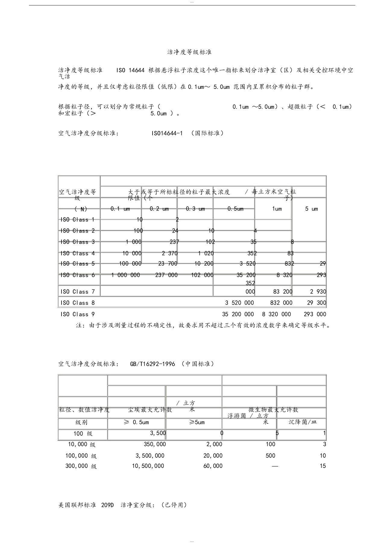 洁净度等级的划分标准与比较