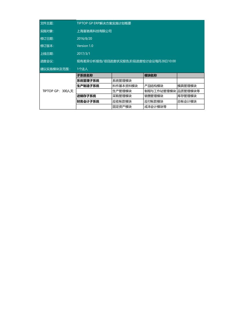 ERP实施计划-甘特图(详细)