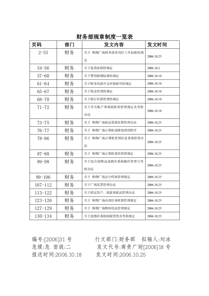 某购物广场财务部管理制度