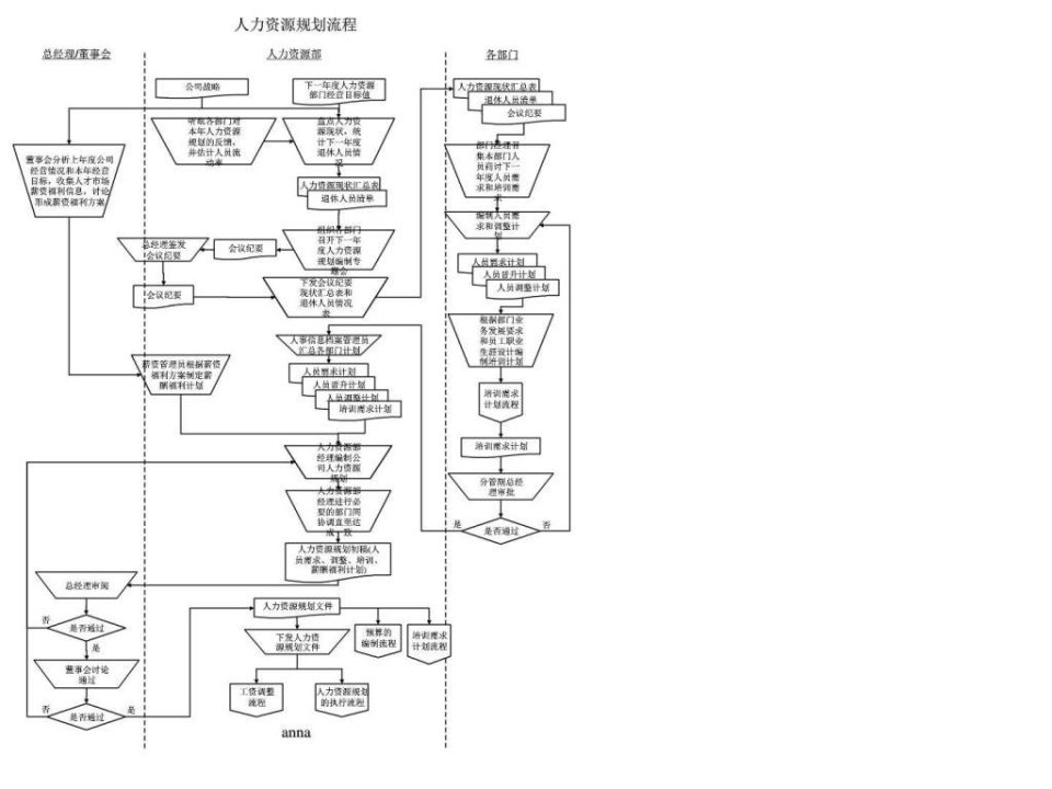 人力资源所有模块流程图非常实用-33页.ppt