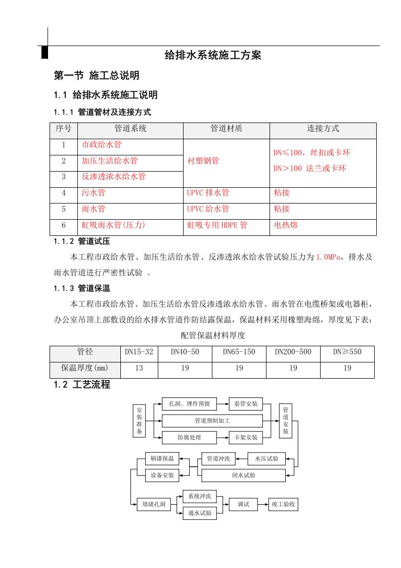 厂房给排水系统施工方案