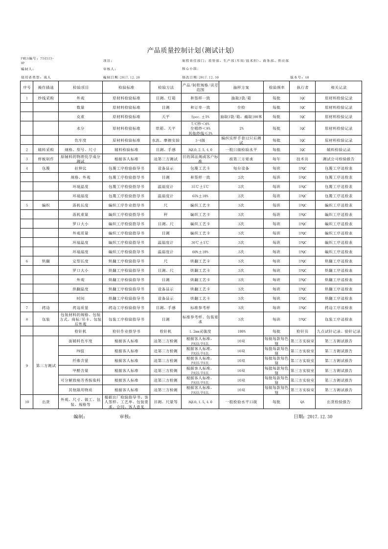 产品控制计划表(测试计划)