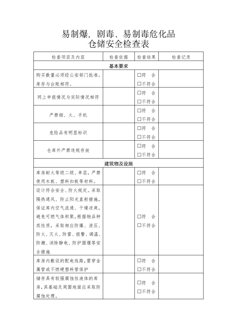 易制毒仓库安全检查表