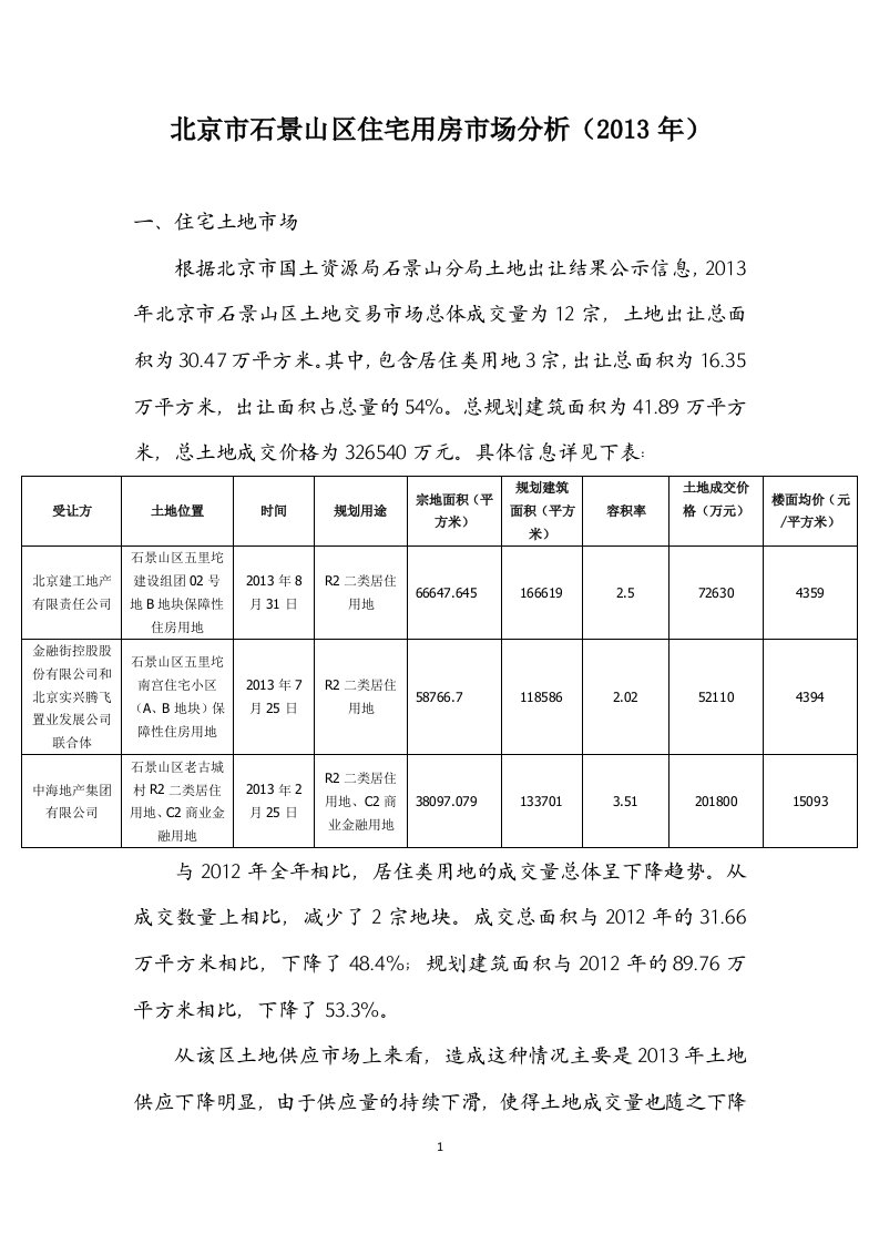 北京市石景山区住宅市场分析报告