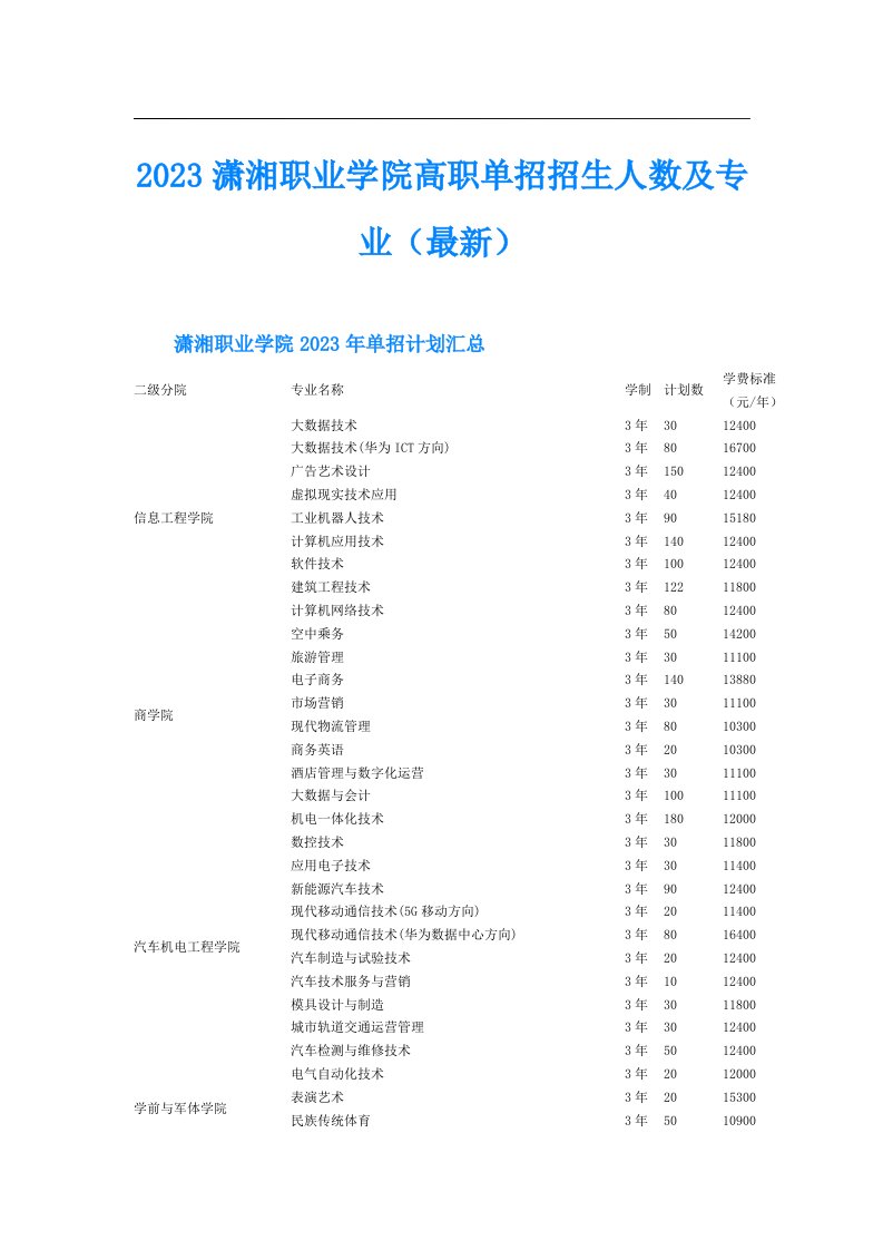 潇湘职业学院高职单招招生人数及专业（最新）