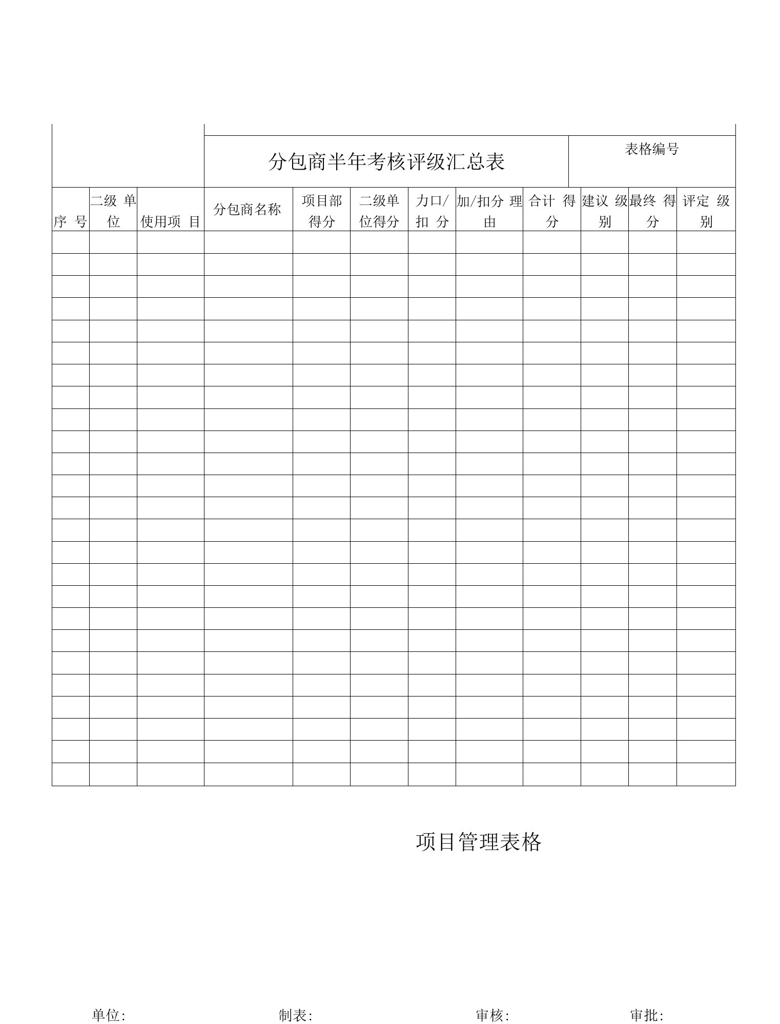 分包商半年考核评级汇总表