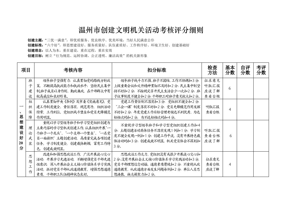 市创建文明机关活动考核评分细则