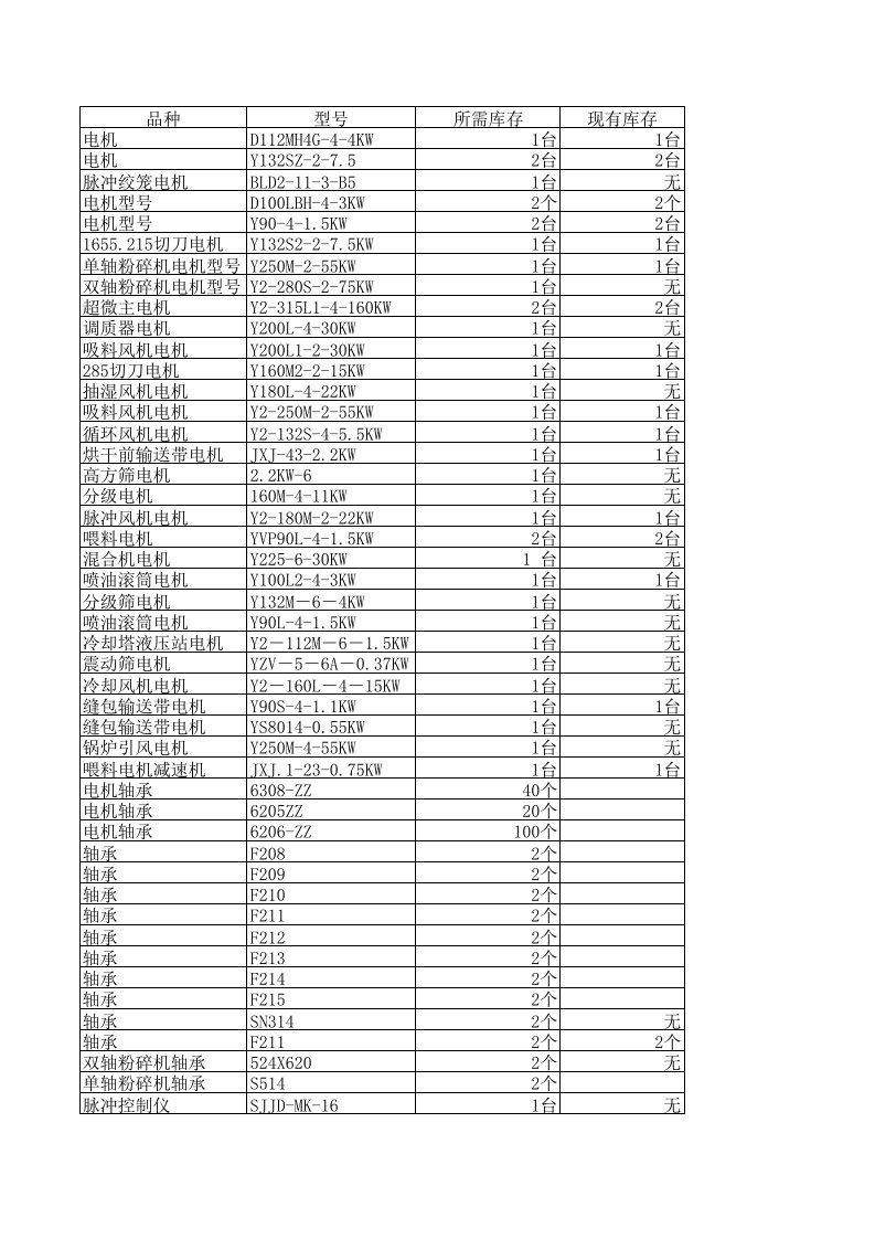 备品备件计划统计表