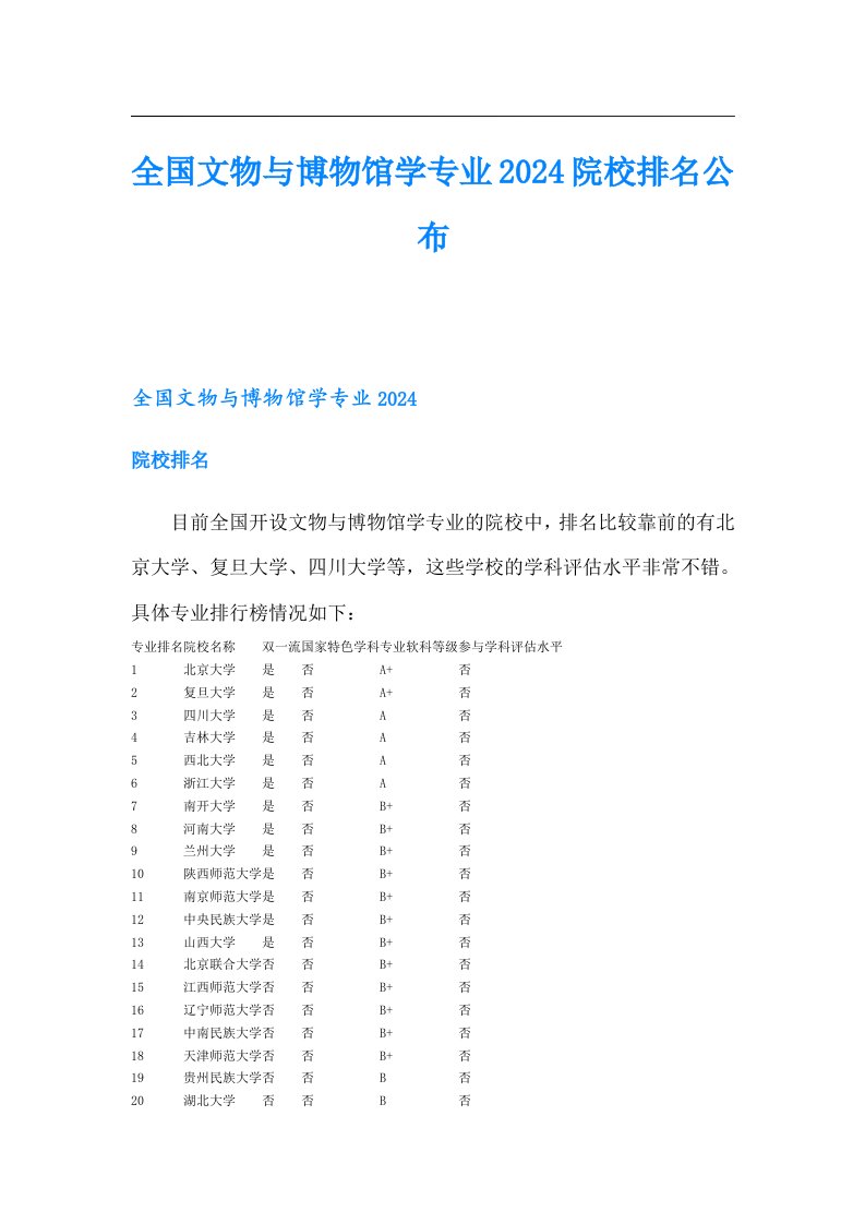 全国文物与博物馆学专业2024院校排名公布