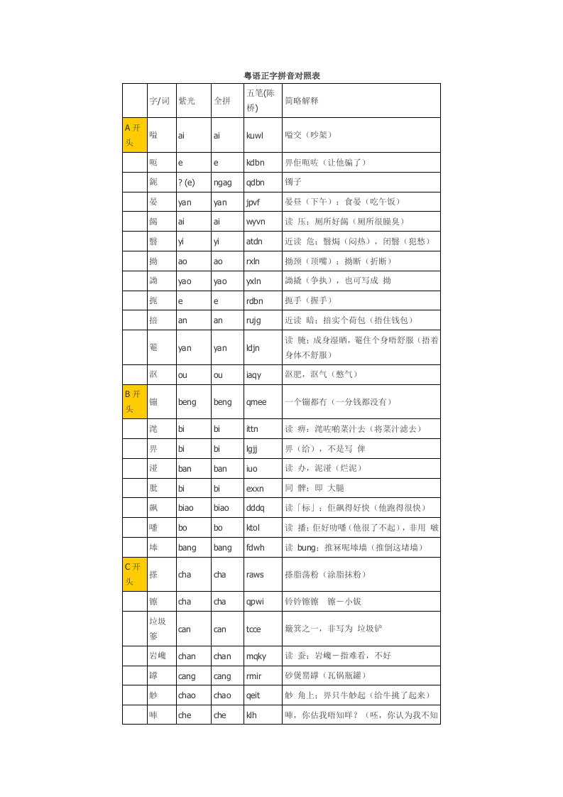 粤语正字拼音对照表