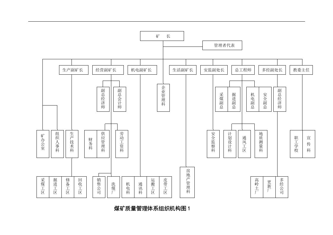 质量管理体系组织结构图01