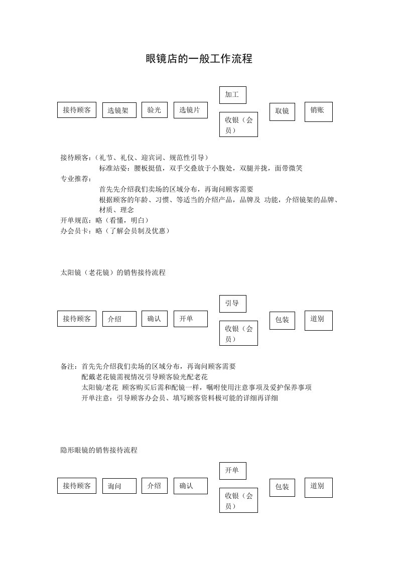 眼镜店的一般工作流程