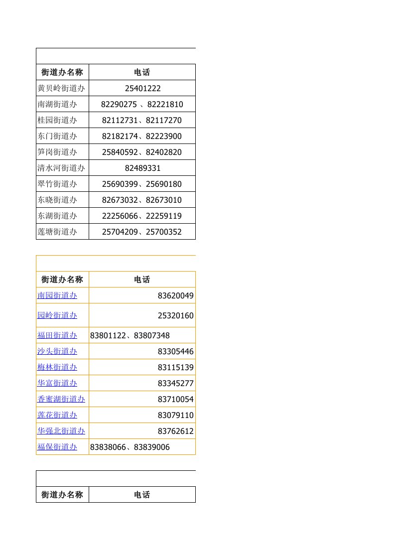 深圳市各区各街道工会电话传真号