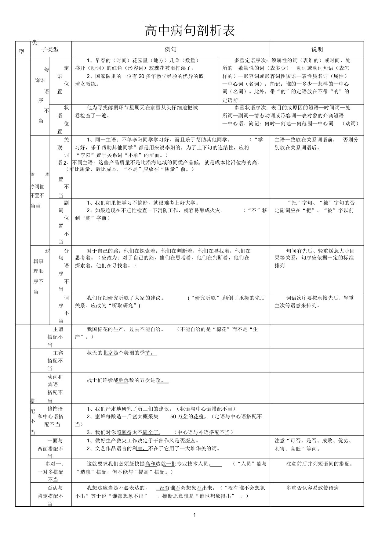 高中语文句子成分分析