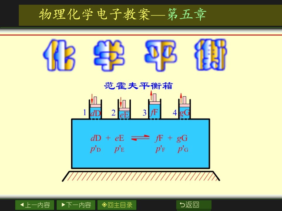 05章_化学平衡