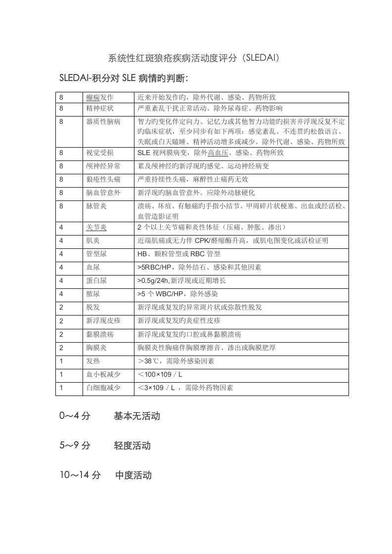 系统性红斑狼疮疾病活动度评分评分表