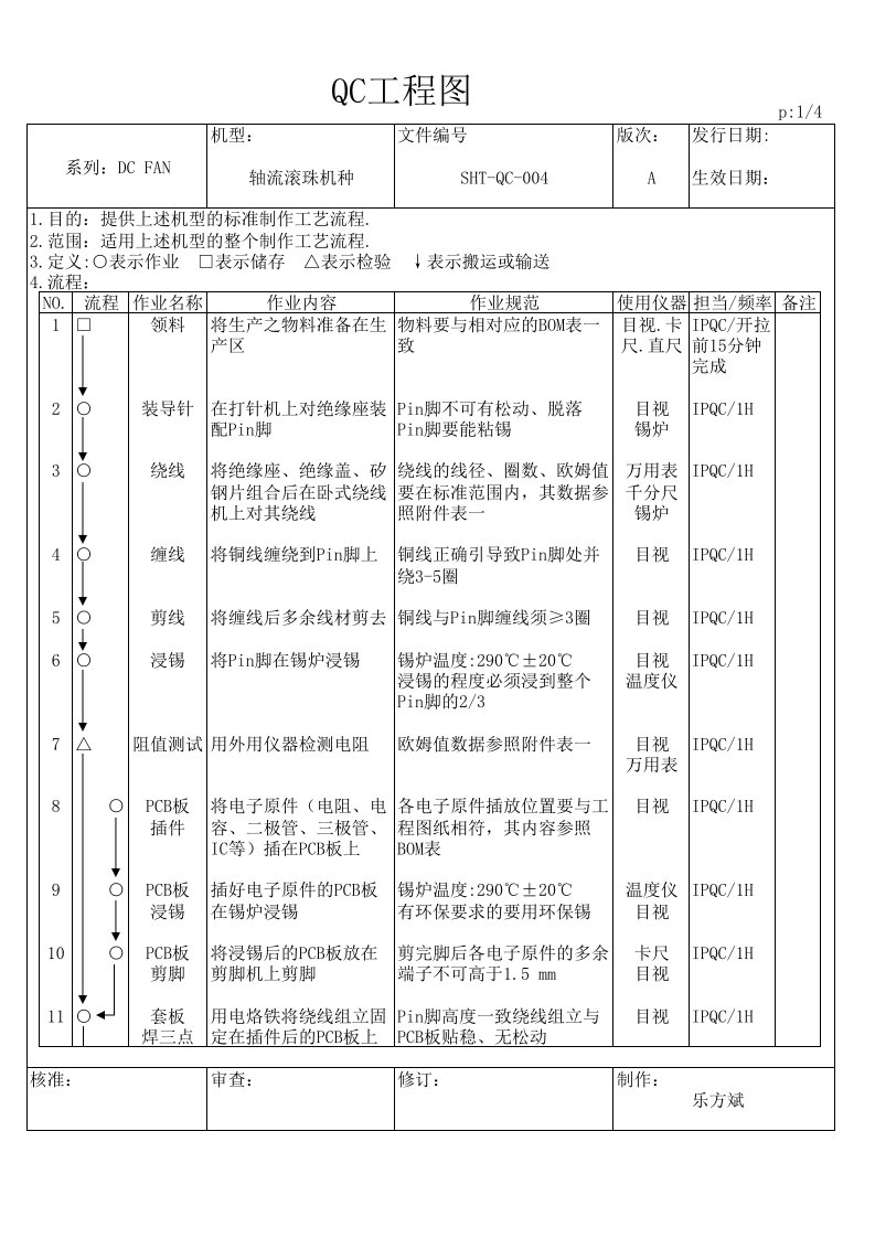 DC风扇成品组装流程图