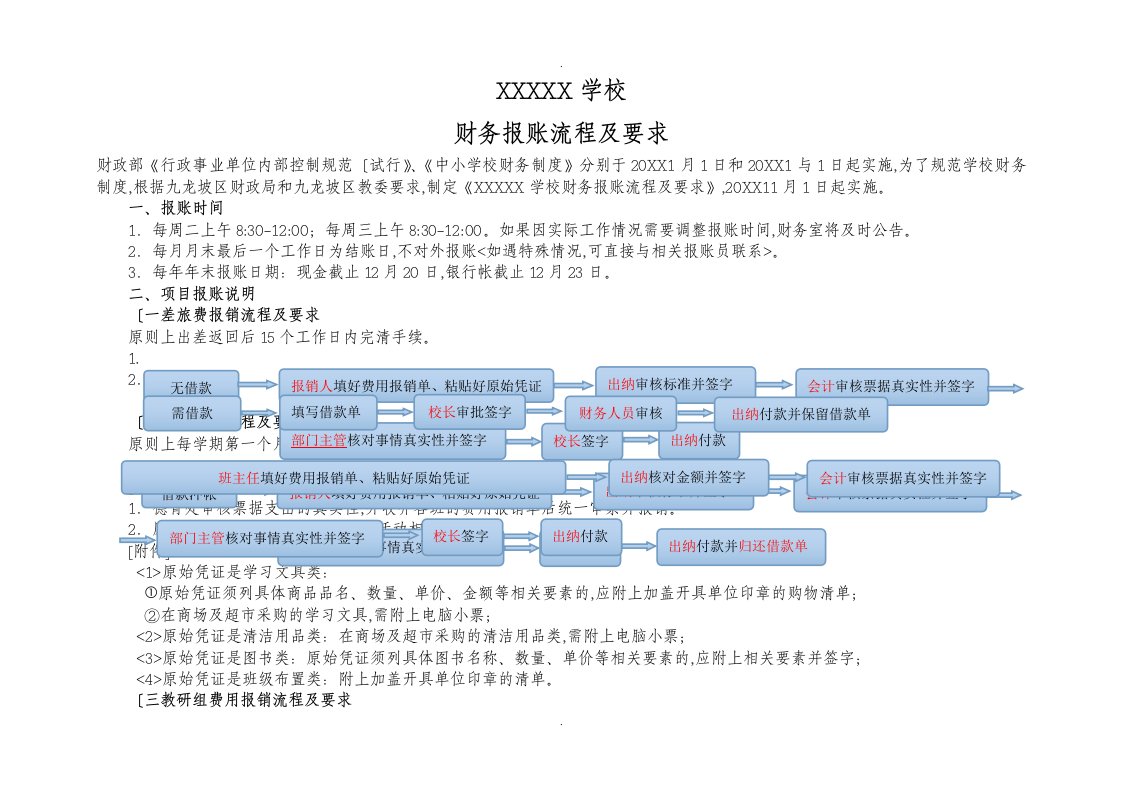 某学校财务报账流程与要求