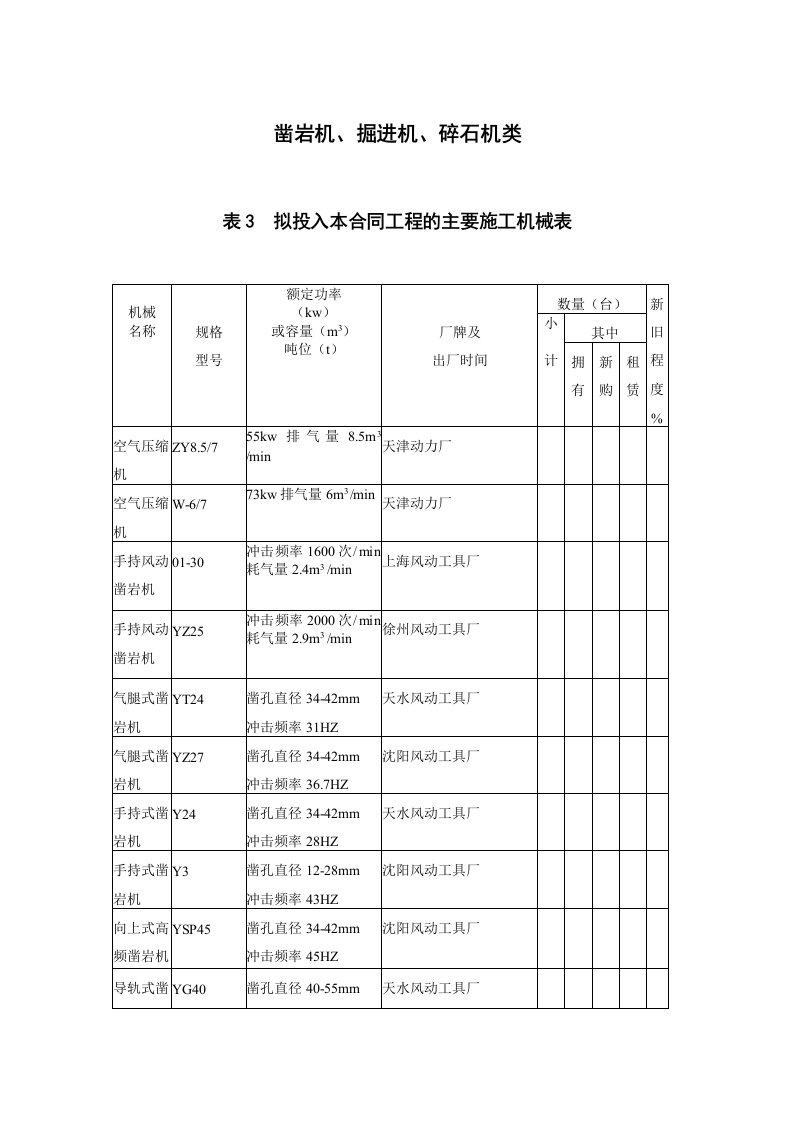 建筑资料-7凿岩机掘进机碎石机