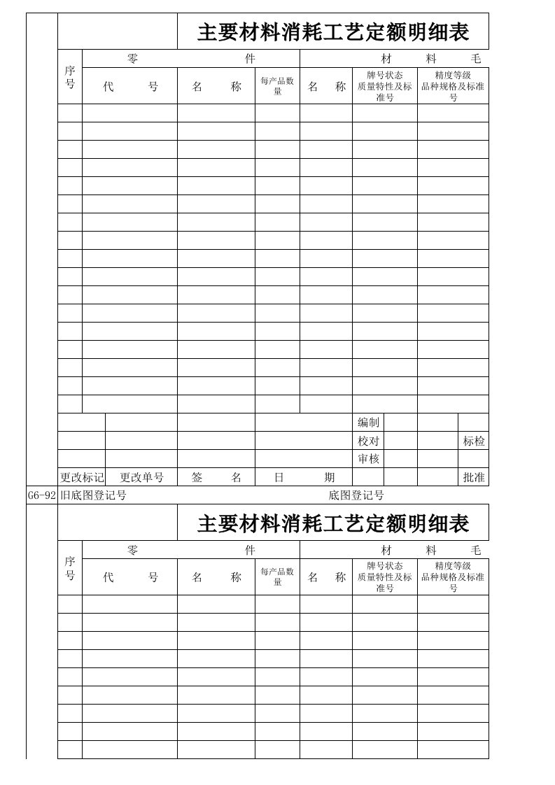 主要材料消耗工艺定额明细表(模板)