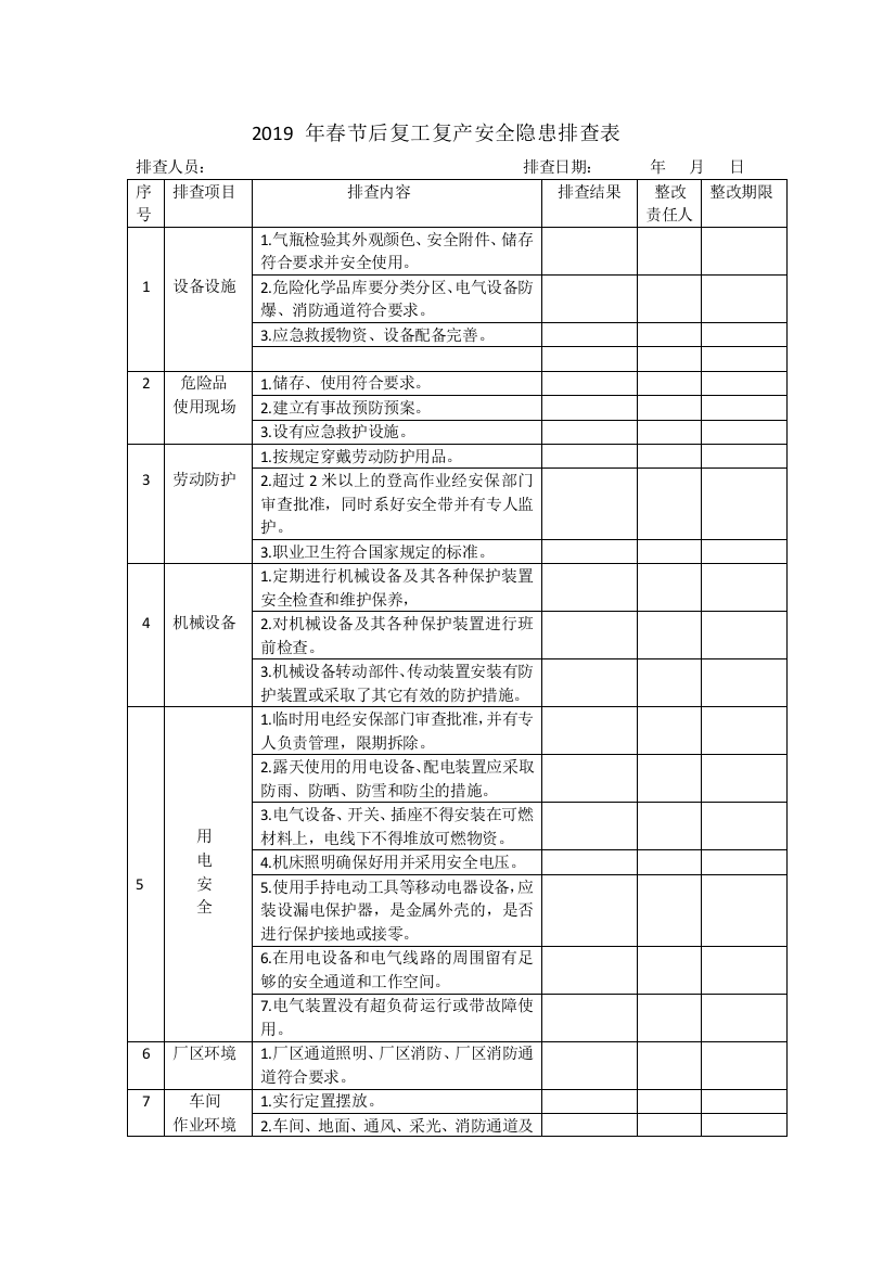 2019春节后复工复产安全检查表