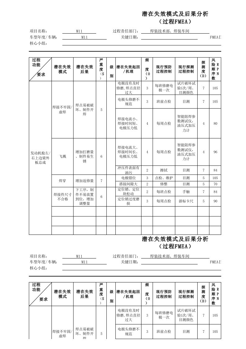 车厂焊接PFMEA案例