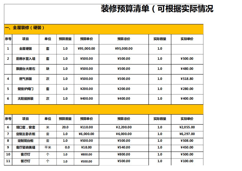 装修软装和家具家电预算表