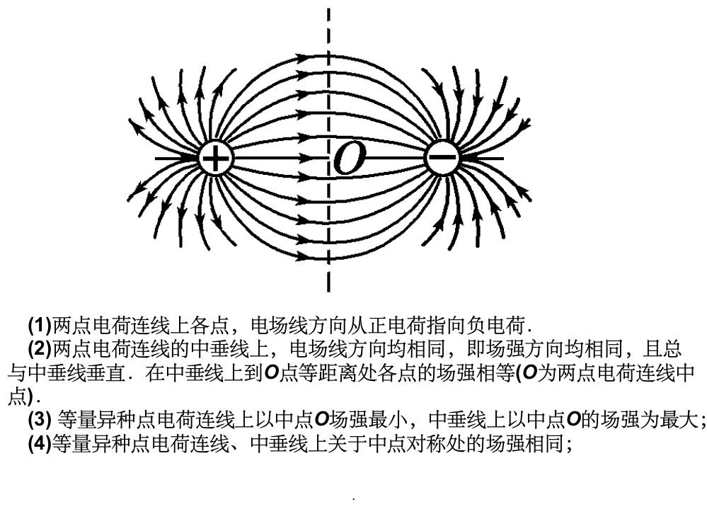 等量电荷电场线与等势线分布特点(简洁)ppt课件