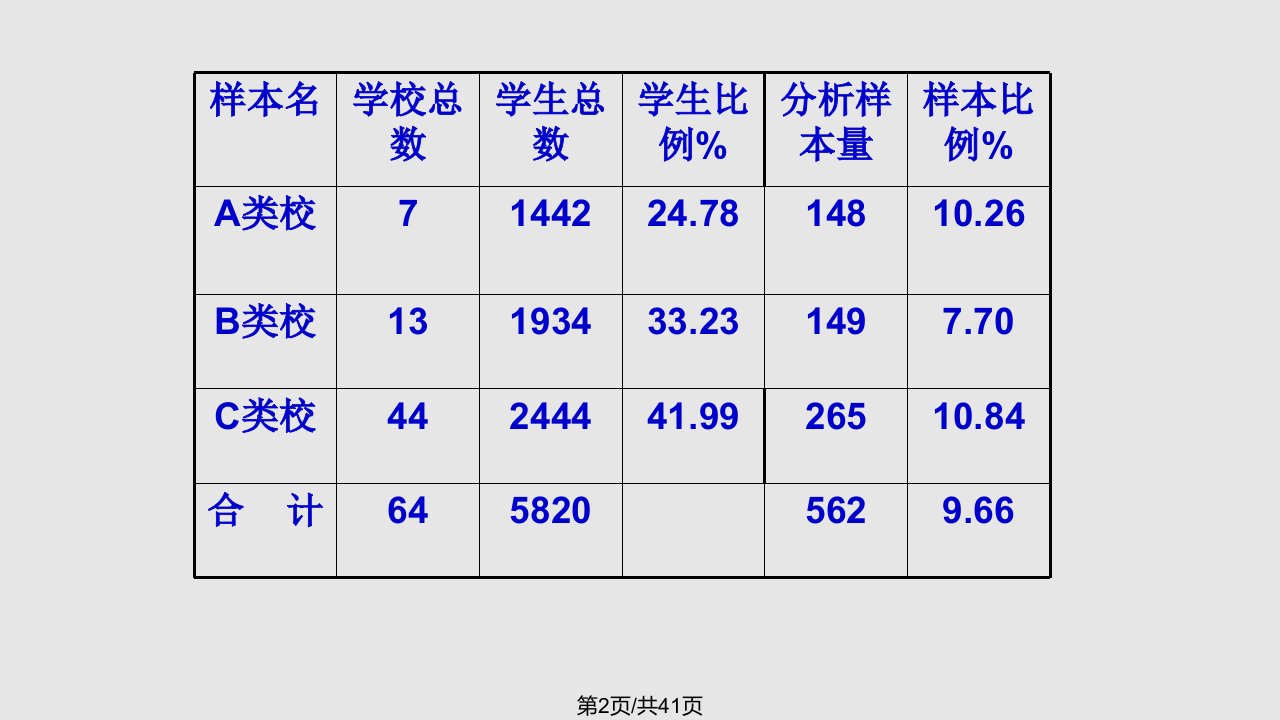 瓯海区六年级语文教学质量分析暨中小衔接教学研讨会