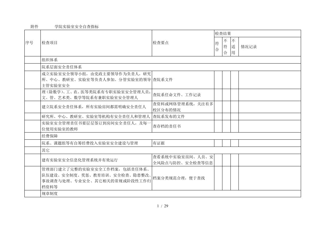 学院实验室安全自查指标