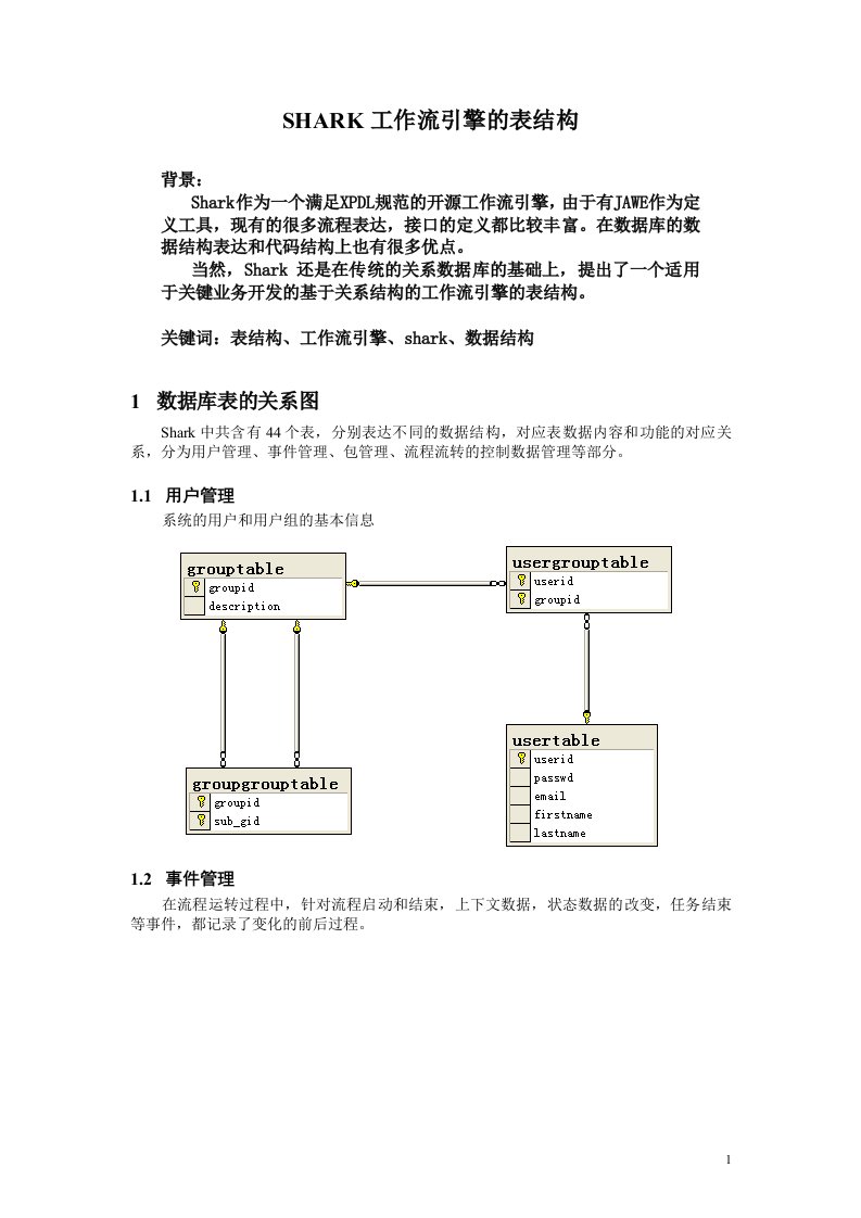 shark工作流引擎表结构分析