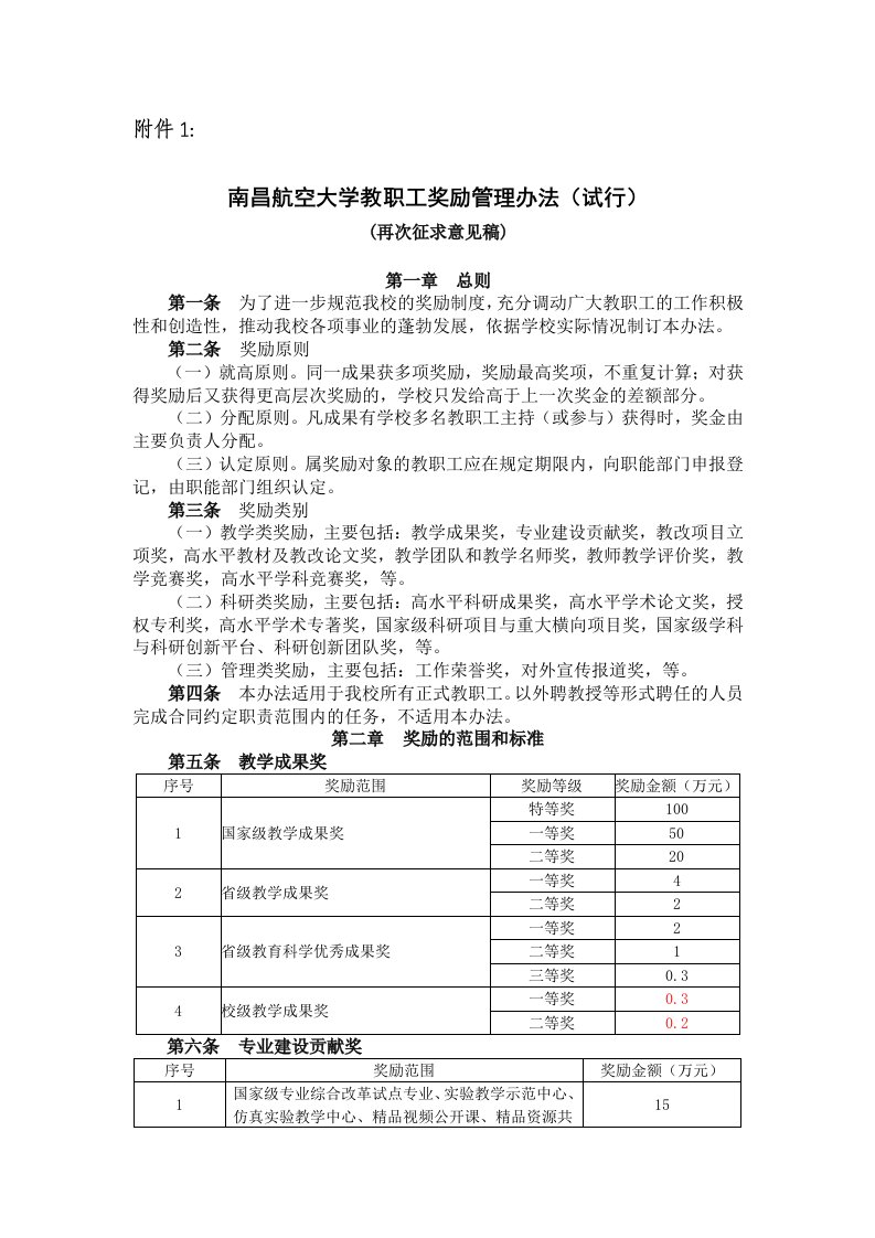 南昌航空大学教职工奖励管理办法(再次征求意见稿)