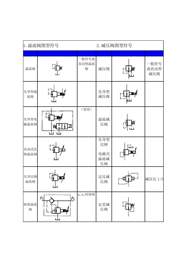 液压阀符号大全