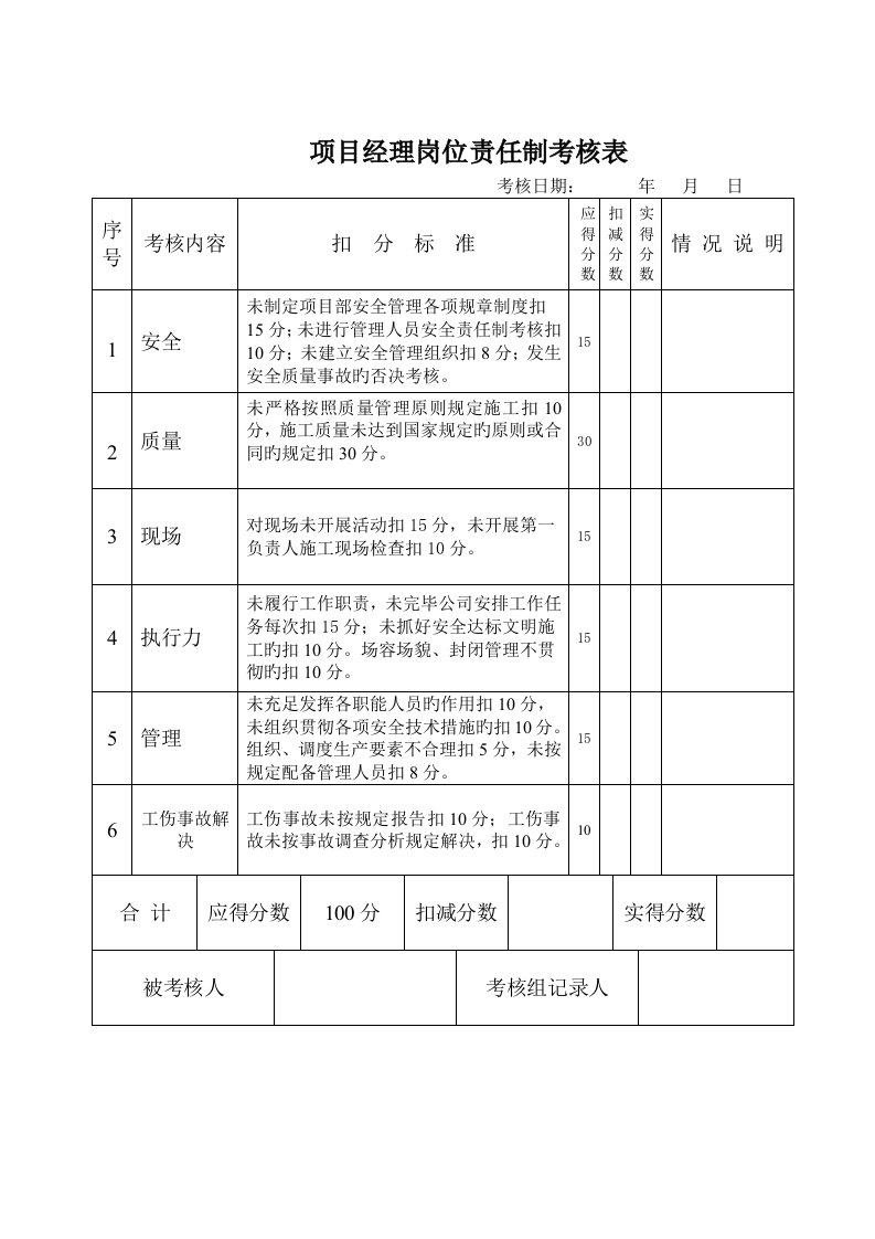 岗位责任制考核表填写