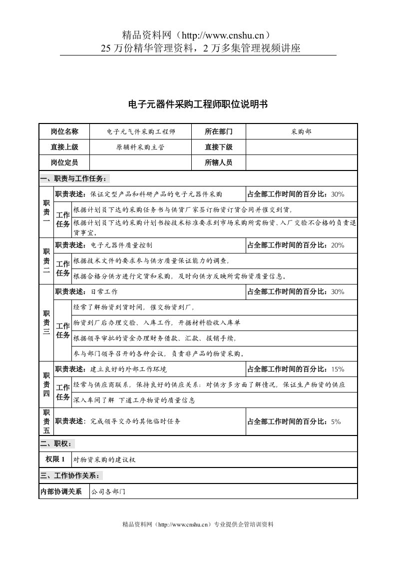 华北光学仪器公司采购部电子元器件采购工程师职位说明书