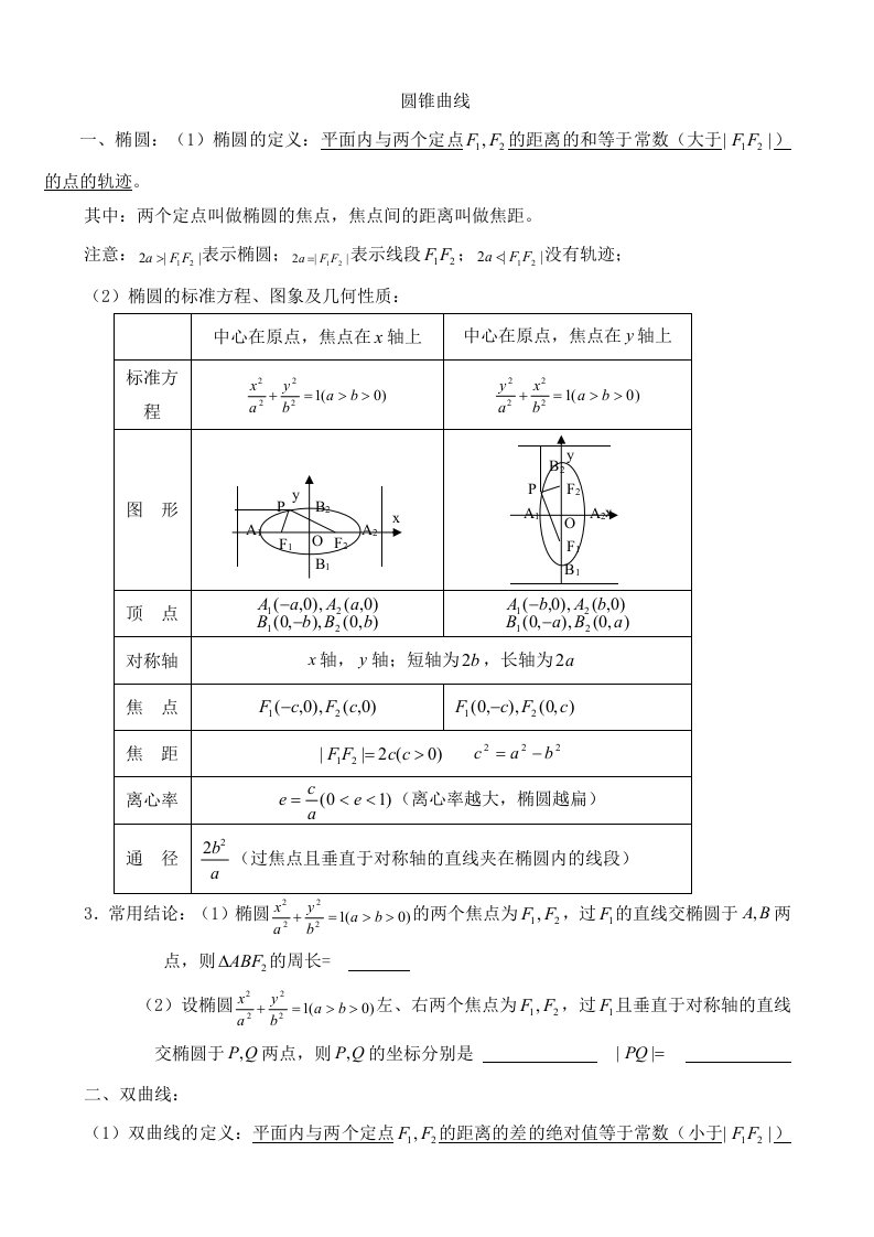 圆锥曲线知识点例题练习含答案整理资料