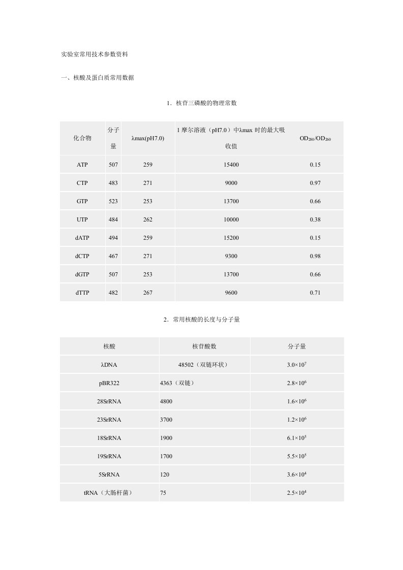 生化及分子生物实验常用技术参数资料(包括常用缓冲液和酶的配制等等[1]....)