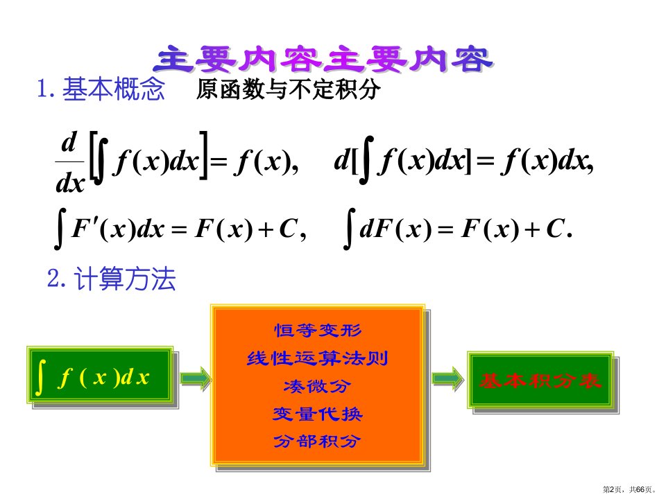 不定积分计算课件