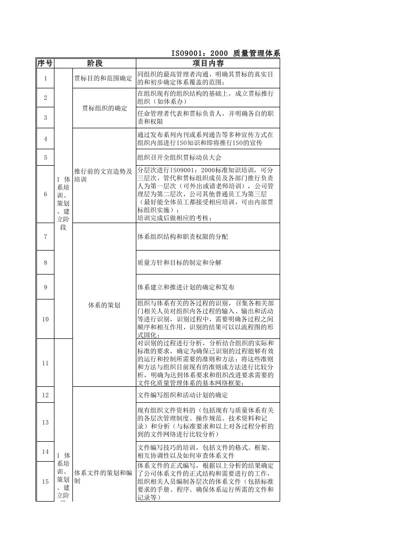 ISO9001质量管理体系推进计划