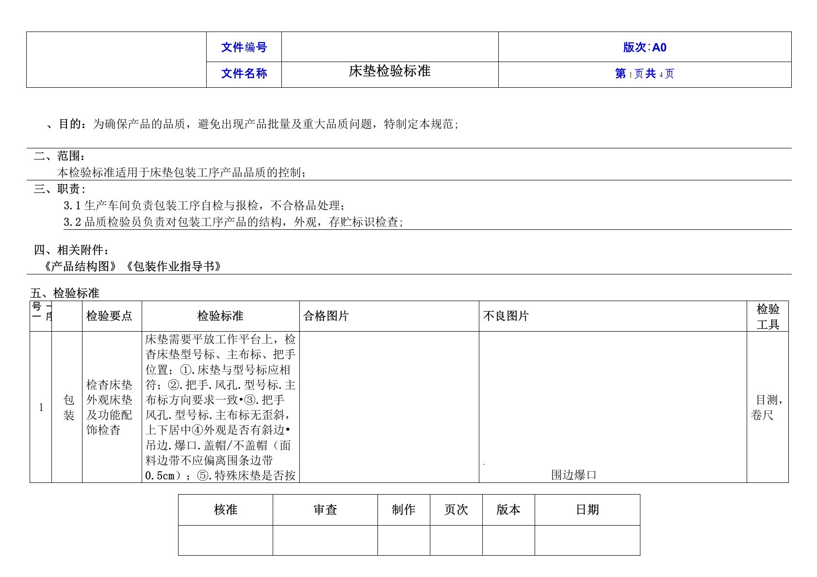 床垫包装检验标准