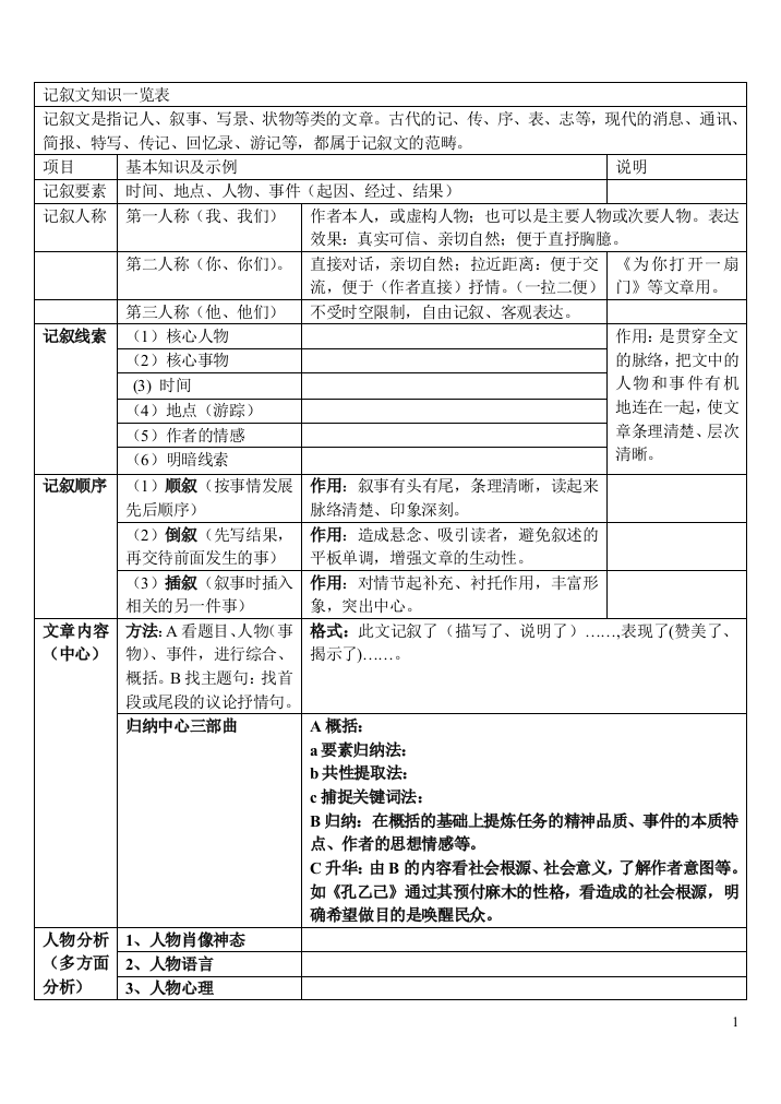 （中小学资料）语文知识一览表