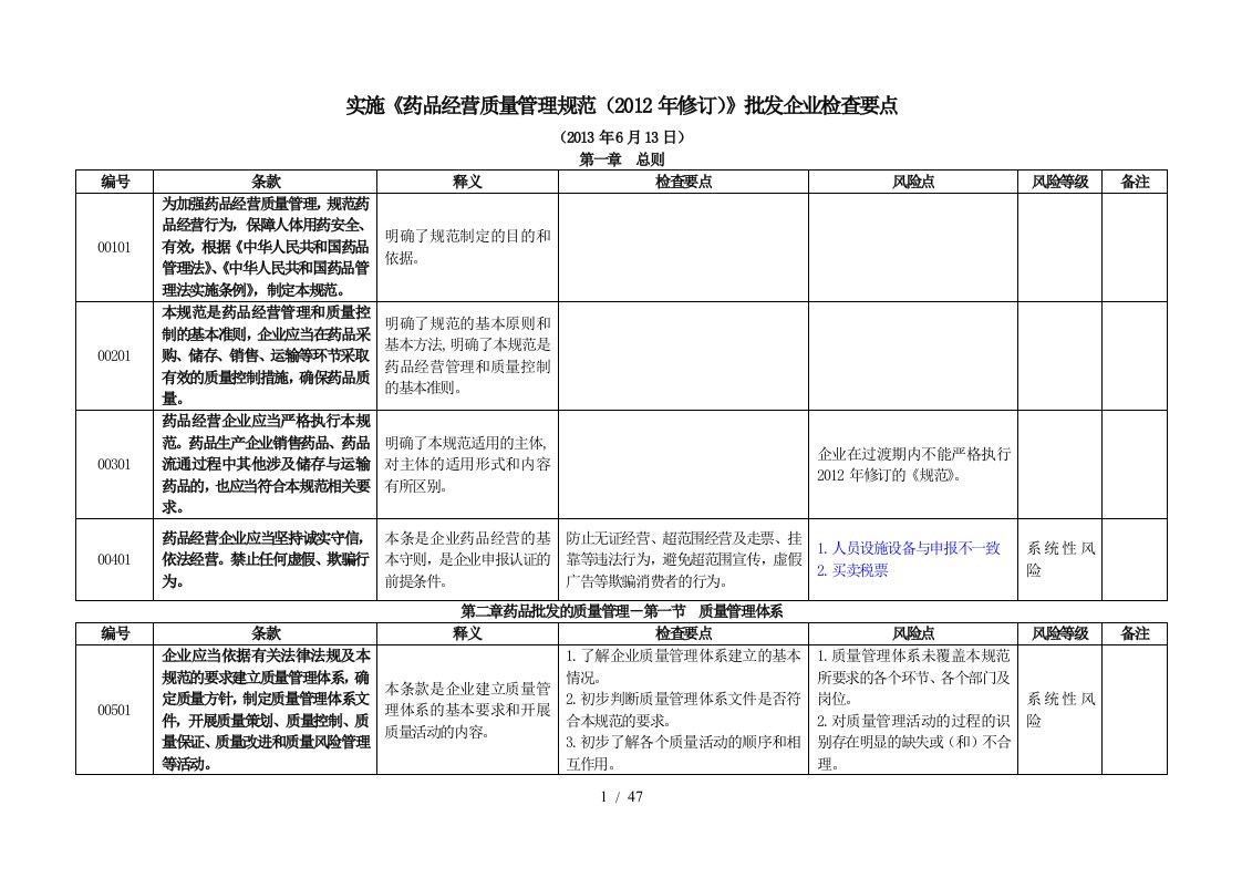 药品经营质量管理规范及批发企业检查要点