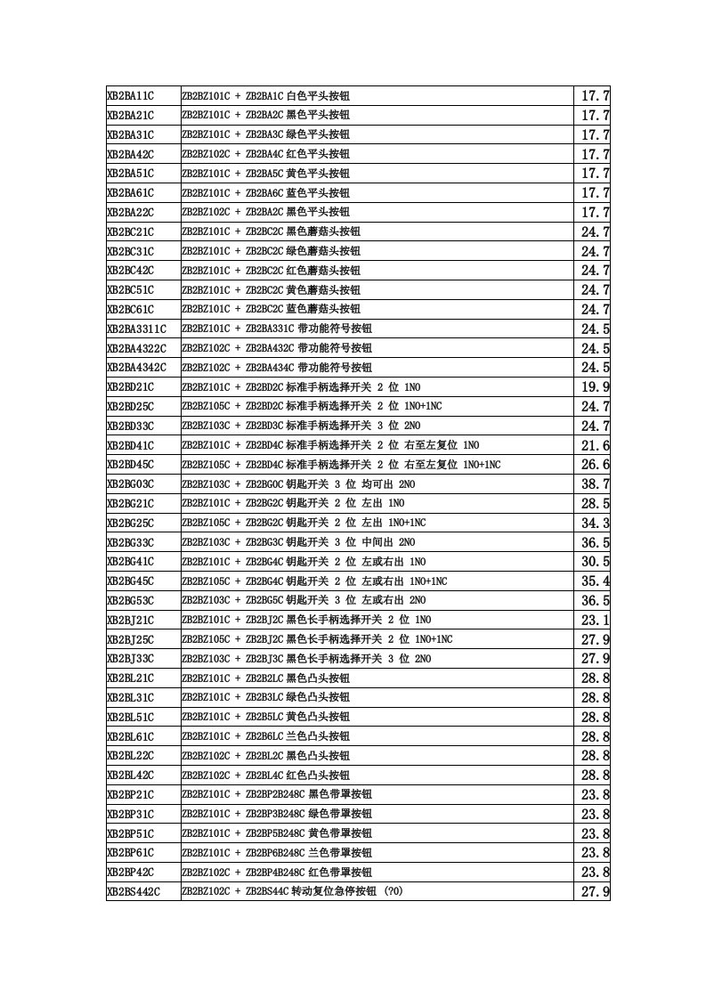 施耐德XB2系列型号大全