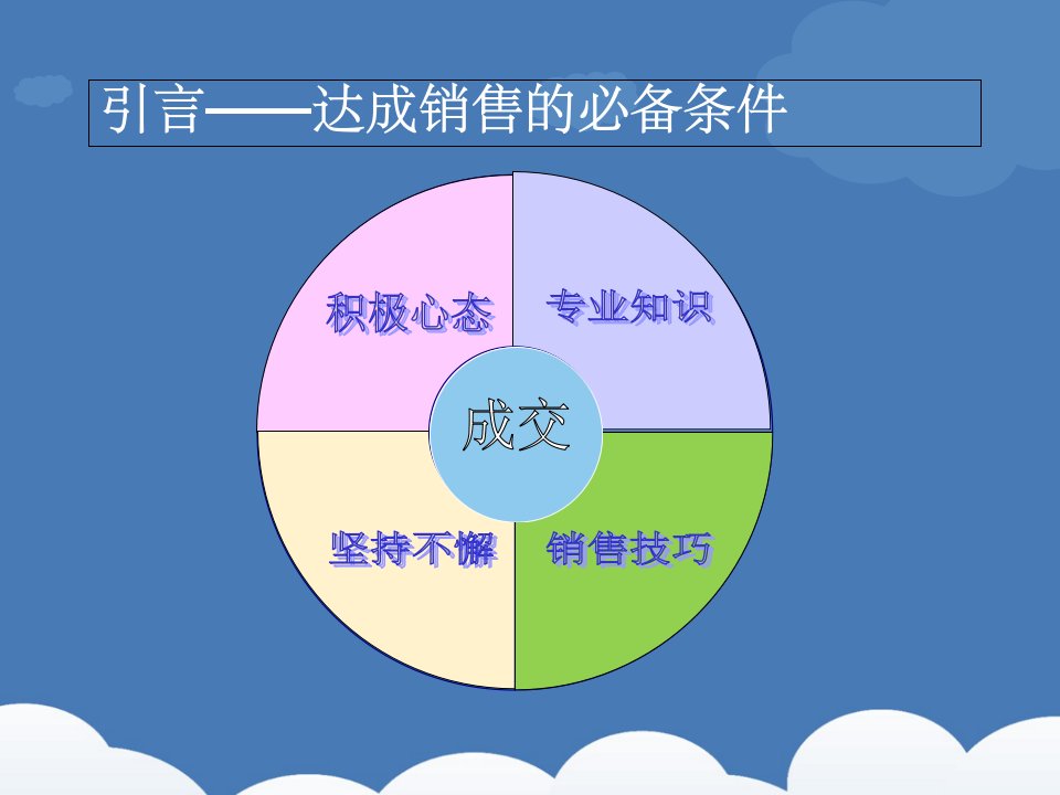 国际家居博览会招商销售培训课件