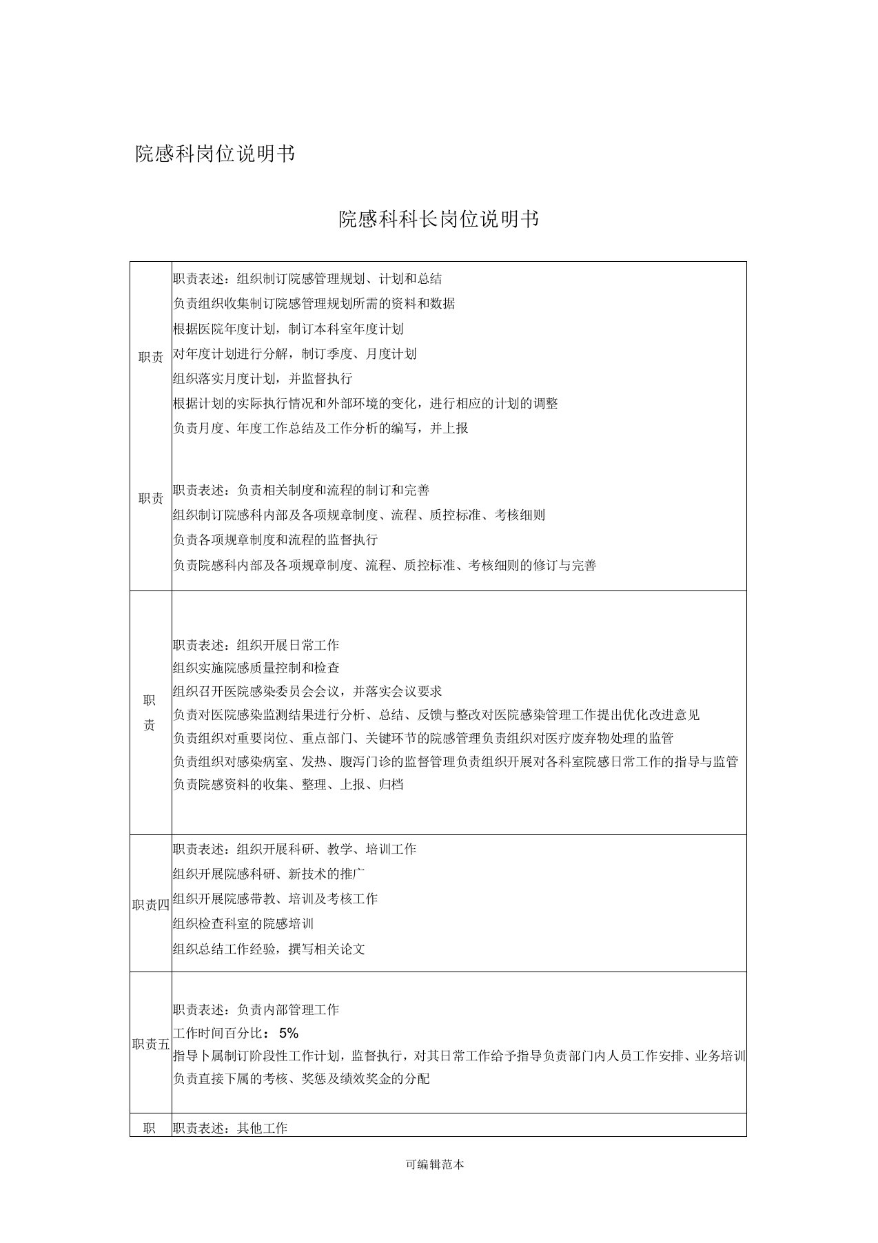 院感科岗位说明书2职责