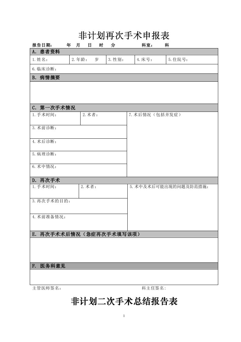 医院非计划再次手术申报表、总结报告表、专项管理登记本