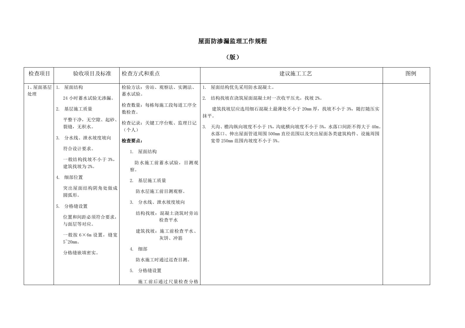 屋面防渗漏监理工作规程