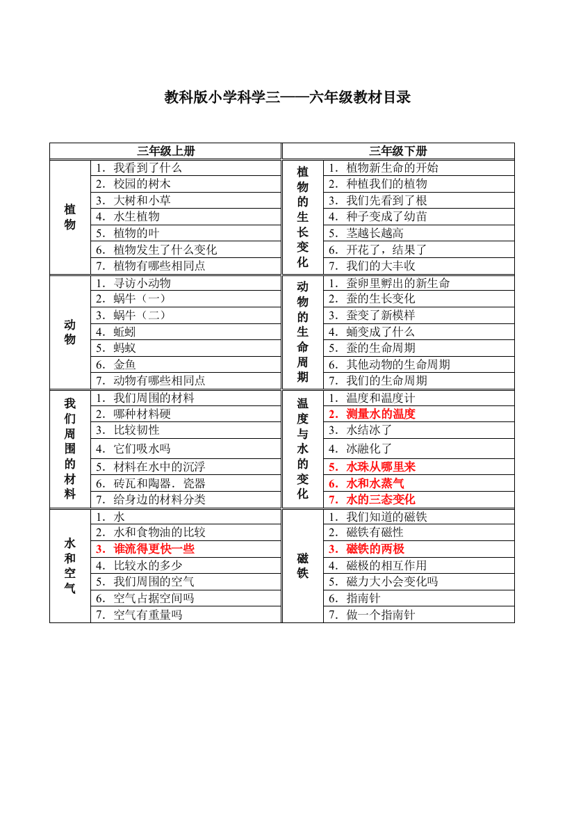 新教科版小学科学三——六年级教材目录