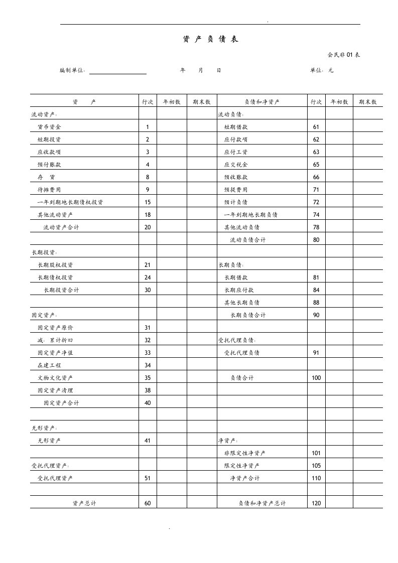 民间非营利组织会计报表